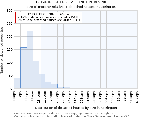 12, PARTRIDGE DRIVE, ACCRINGTON, BB5 2RL: Size of property relative to detached houses in Accrington