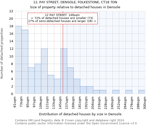 12, PAY STREET, DENSOLE, FOLKESTONE, CT18 7DN: Size of property relative to detached houses in Densole