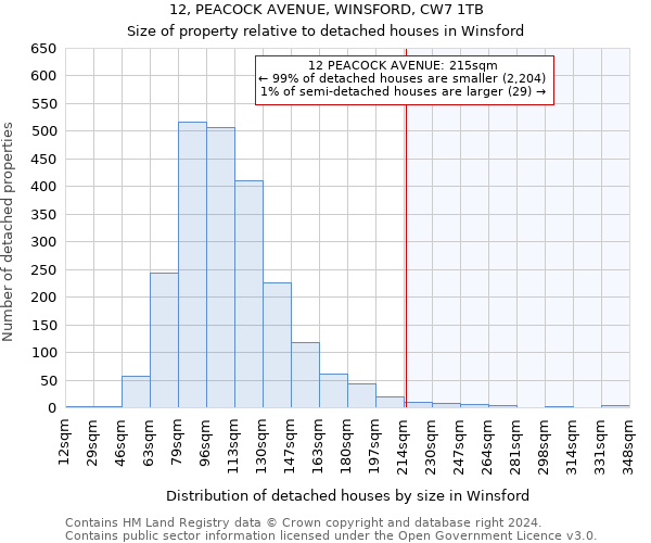 12, PEACOCK AVENUE, WINSFORD, CW7 1TB: Size of property relative to detached houses in Winsford