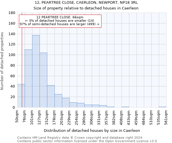 12, PEARTREE CLOSE, CAERLEON, NEWPORT, NP18 3RL: Size of property relative to detached houses in Caerleon