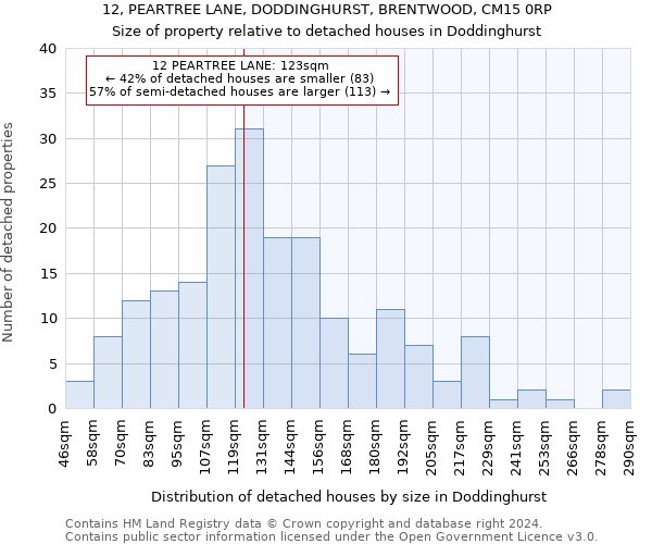 12, PEARTREE LANE, DODDINGHURST, BRENTWOOD, CM15 0RP: Size of property relative to detached houses in Doddinghurst