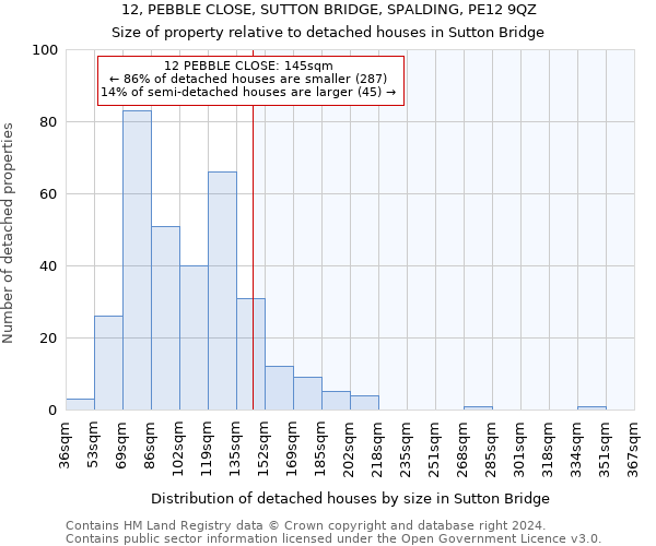 12, PEBBLE CLOSE, SUTTON BRIDGE, SPALDING, PE12 9QZ: Size of property relative to detached houses in Sutton Bridge