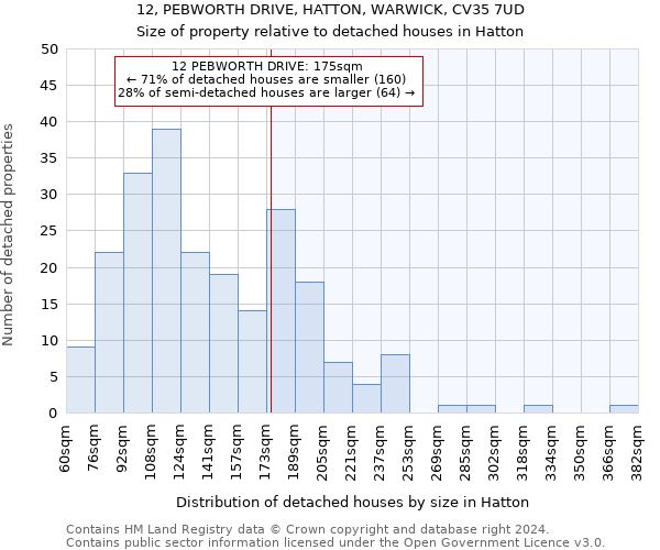 12, PEBWORTH DRIVE, HATTON, WARWICK, CV35 7UD: Size of property relative to detached houses in Hatton