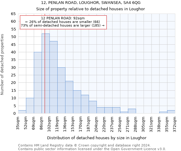 12, PENLAN ROAD, LOUGHOR, SWANSEA, SA4 6QG: Size of property relative to detached houses in Loughor