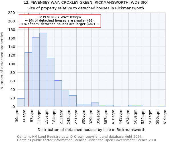 12, PEVENSEY WAY, CROXLEY GREEN, RICKMANSWORTH, WD3 3FX: Size of property relative to detached houses in Rickmansworth