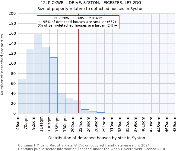 12, PICKWELL DRIVE, SYSTON, LEICESTER, LE7 2DG: Size of property relative to detached houses in Syston