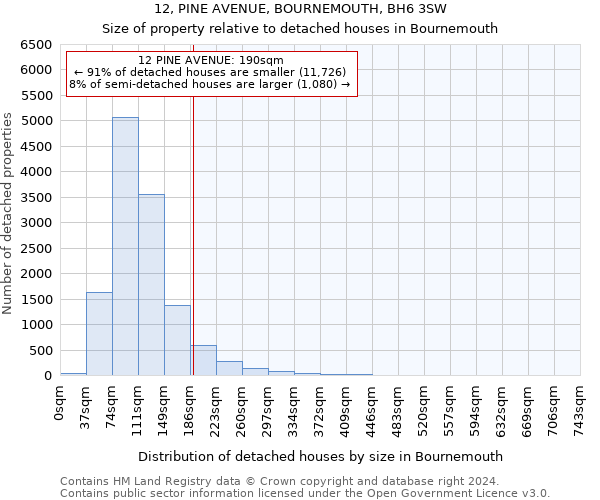 12, PINE AVENUE, BOURNEMOUTH, BH6 3SW: Size of property relative to detached houses in Bournemouth