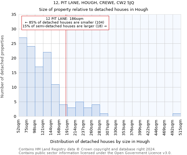 12, PIT LANE, HOUGH, CREWE, CW2 5JQ: Size of property relative to detached houses in Hough