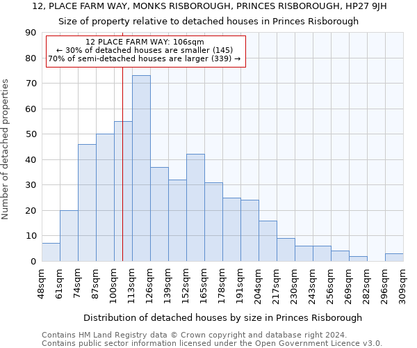 12, PLACE FARM WAY, MONKS RISBOROUGH, PRINCES RISBOROUGH, HP27 9JH: Size of property relative to detached houses in Princes Risborough