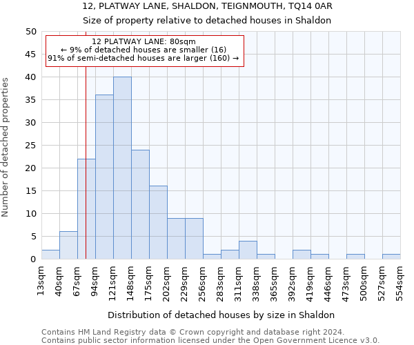 12, PLATWAY LANE, SHALDON, TEIGNMOUTH, TQ14 0AR: Size of property relative to detached houses in Shaldon