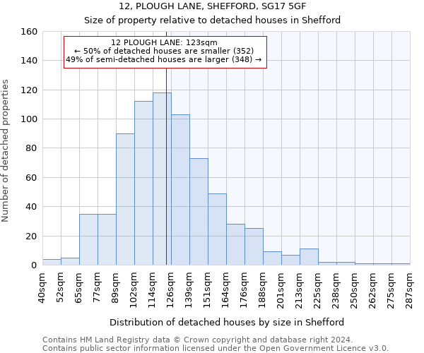 12, PLOUGH LANE, SHEFFORD, SG17 5GF: Size of property relative to detached houses in Shefford