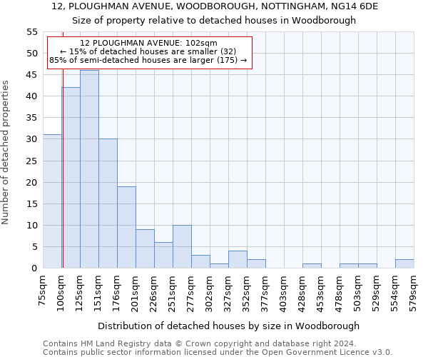 12, PLOUGHMAN AVENUE, WOODBOROUGH, NOTTINGHAM, NG14 6DE: Size of property relative to detached houses in Woodborough