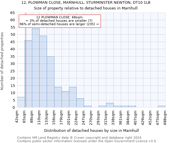 12, PLOWMAN CLOSE, MARNHULL, STURMINSTER NEWTON, DT10 1LB: Size of property relative to detached houses in Marnhull