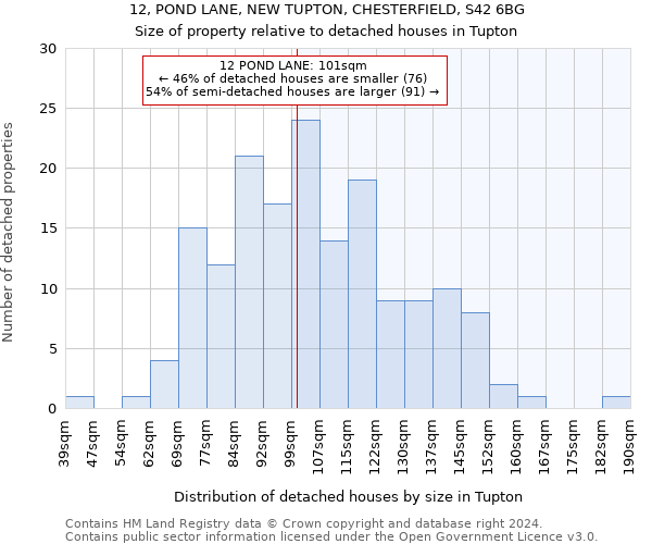 12, POND LANE, NEW TUPTON, CHESTERFIELD, S42 6BG: Size of property relative to detached houses in Tupton