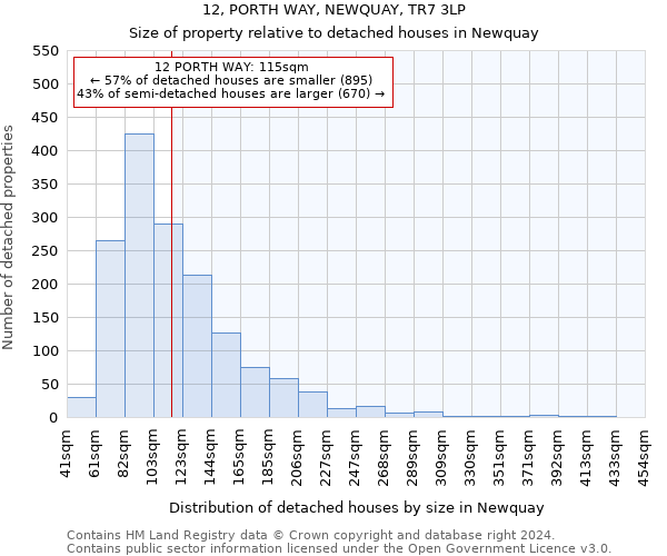 12, PORTH WAY, NEWQUAY, TR7 3LP: Size of property relative to detached houses in Newquay