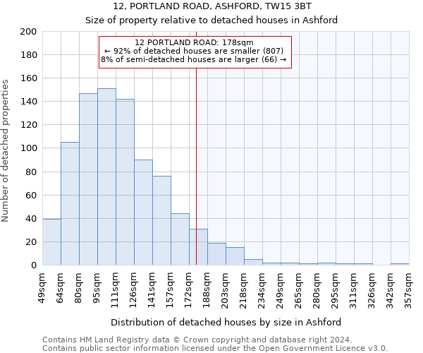 12, PORTLAND ROAD, ASHFORD, TW15 3BT: Size of property relative to detached houses in Ashford