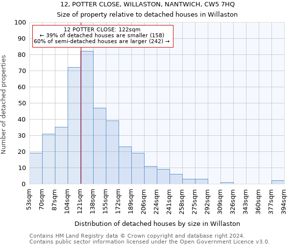 12, POTTER CLOSE, WILLASTON, NANTWICH, CW5 7HQ: Size of property relative to detached houses in Willaston