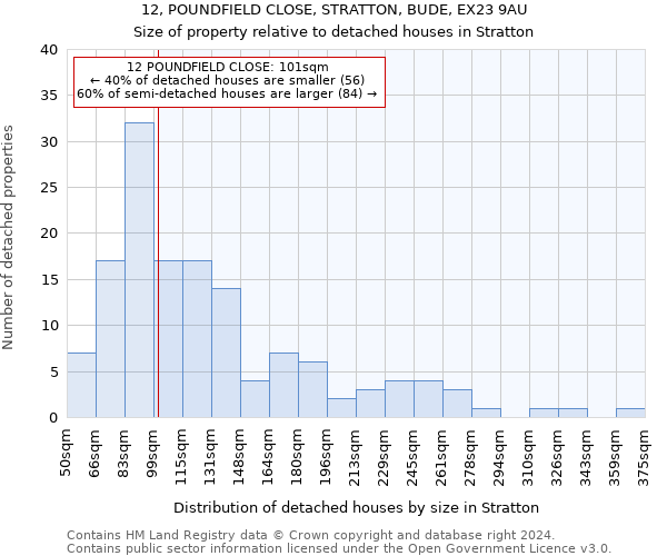 12, POUNDFIELD CLOSE, STRATTON, BUDE, EX23 9AU: Size of property relative to detached houses in Stratton