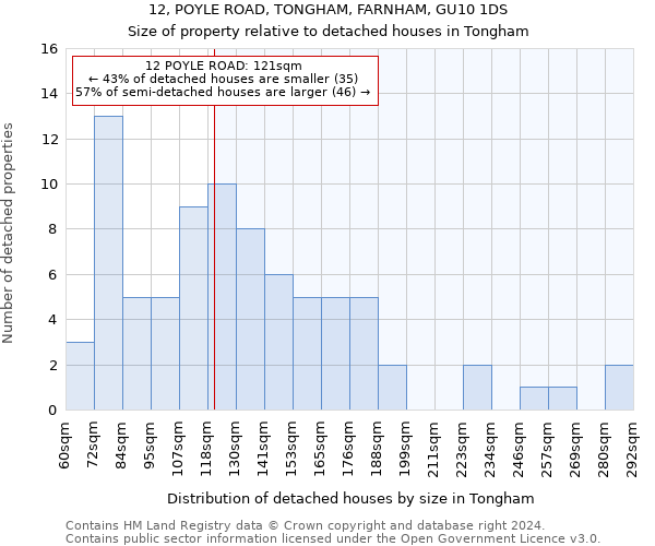 12, POYLE ROAD, TONGHAM, FARNHAM, GU10 1DS: Size of property relative to detached houses in Tongham