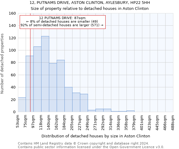 12, PUTNAMS DRIVE, ASTON CLINTON, AYLESBURY, HP22 5HH: Size of property relative to detached houses in Aston Clinton