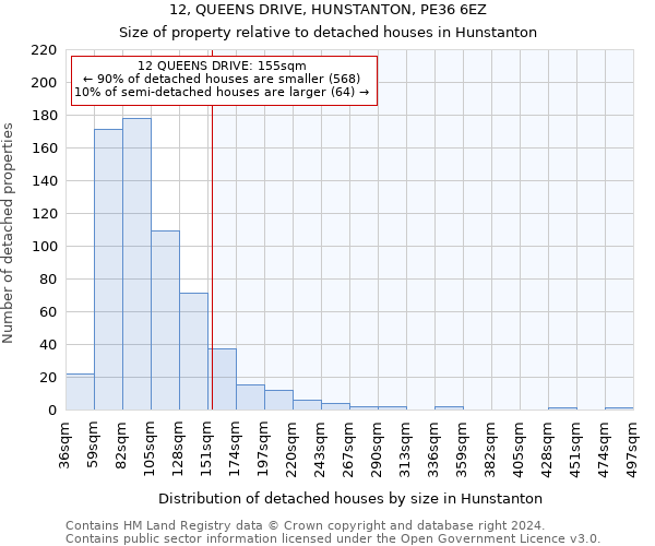 12, QUEENS DRIVE, HUNSTANTON, PE36 6EZ: Size of property relative to detached houses in Hunstanton