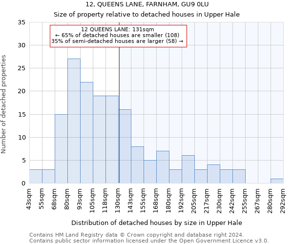 12, QUEENS LANE, FARNHAM, GU9 0LU: Size of property relative to detached houses in Upper Hale