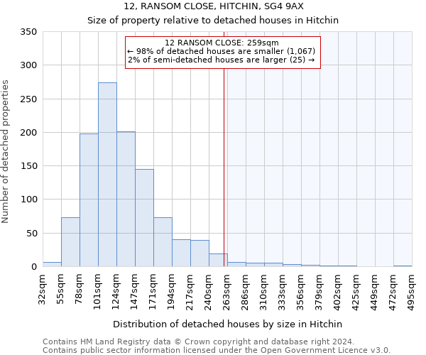 12, RANSOM CLOSE, HITCHIN, SG4 9AX: Size of property relative to detached houses in Hitchin