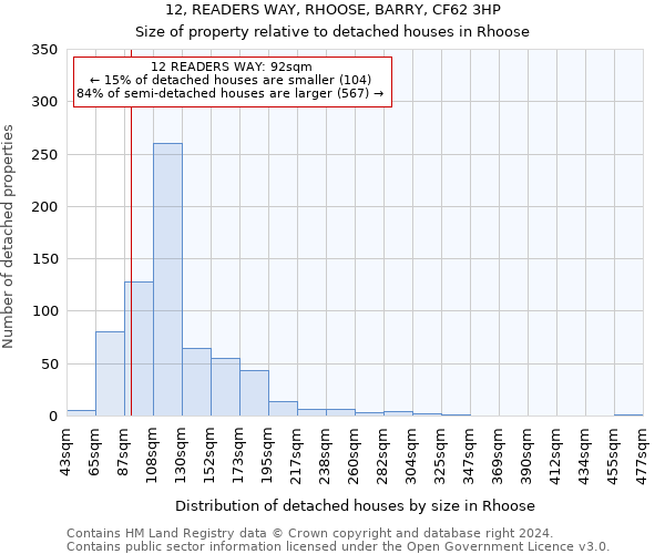 12, READERS WAY, RHOOSE, BARRY, CF62 3HP: Size of property relative to detached houses in Rhoose