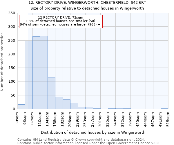 12, RECTORY DRIVE, WINGERWORTH, CHESTERFIELD, S42 6RT: Size of property relative to detached houses in Wingerworth