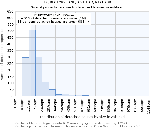 12, RECTORY LANE, ASHTEAD, KT21 2BB: Size of property relative to detached houses in Ashtead