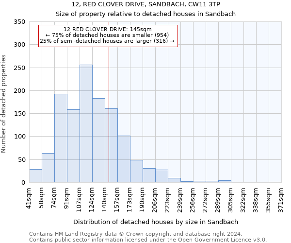 12, RED CLOVER DRIVE, SANDBACH, CW11 3TP: Size of property relative to detached houses in Sandbach