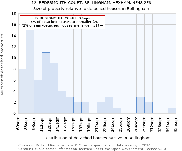 12, REDESMOUTH COURT, BELLINGHAM, HEXHAM, NE48 2ES: Size of property relative to detached houses in Bellingham