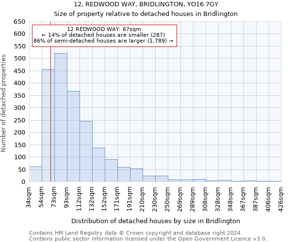 12, REDWOOD WAY, BRIDLINGTON, YO16 7GY: Size of property relative to detached houses in Bridlington