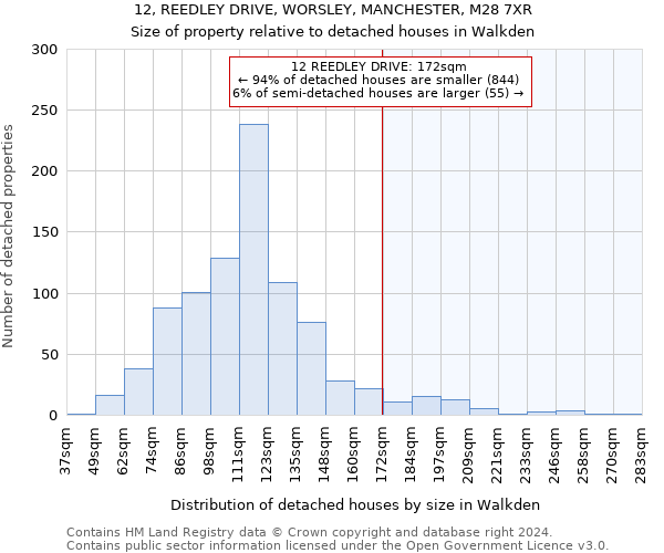 12, REEDLEY DRIVE, WORSLEY, MANCHESTER, M28 7XR: Size of property relative to detached houses in Walkden