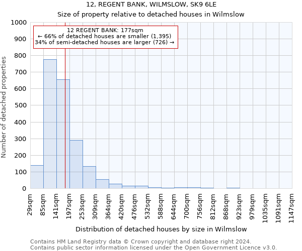 12, REGENT BANK, WILMSLOW, SK9 6LE: Size of property relative to detached houses in Wilmslow