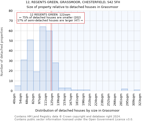 12, REGENTS GREEN, GRASSMOOR, CHESTERFIELD, S42 5FH: Size of property relative to detached houses in Grassmoor