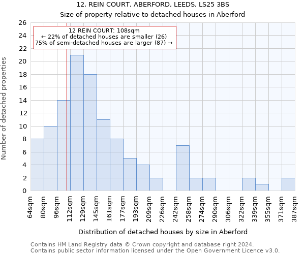 12, REIN COURT, ABERFORD, LEEDS, LS25 3BS: Size of property relative to detached houses in Aberford