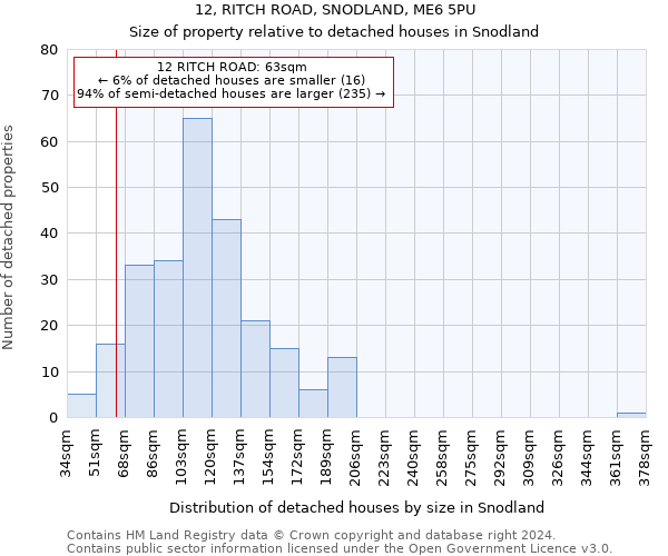 12, RITCH ROAD, SNODLAND, ME6 5PU: Size of property relative to detached houses in Snodland