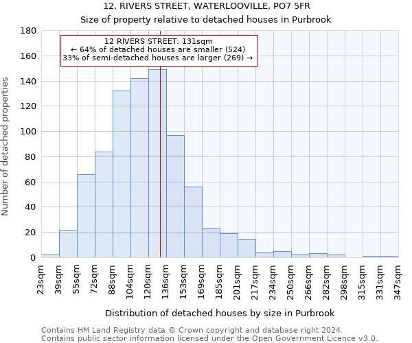 12, RIVERS STREET, WATERLOOVILLE, PO7 5FR: Size of property relative to detached houses in Purbrook