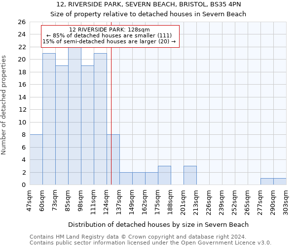 12, RIVERSIDE PARK, SEVERN BEACH, BRISTOL, BS35 4PN: Size of property relative to detached houses in Severn Beach