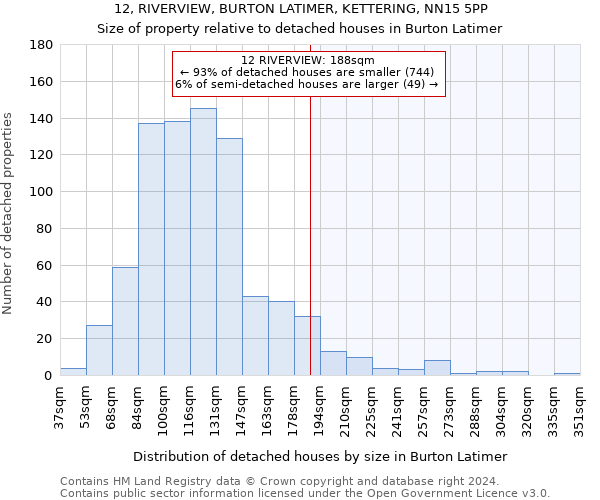 12, RIVERVIEW, BURTON LATIMER, KETTERING, NN15 5PP: Size of property relative to detached houses in Burton Latimer