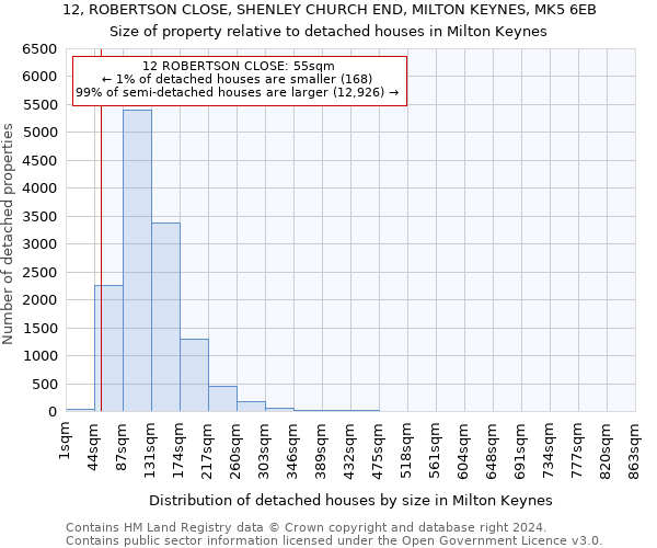 12, ROBERTSON CLOSE, SHENLEY CHURCH END, MILTON KEYNES, MK5 6EB: Size of property relative to detached houses in Milton Keynes