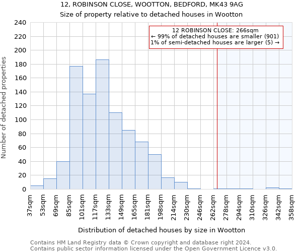 12, ROBINSON CLOSE, WOOTTON, BEDFORD, MK43 9AG: Size of property relative to detached houses in Wootton