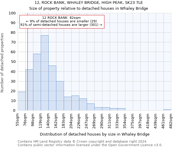 12, ROCK BANK, WHALEY BRIDGE, HIGH PEAK, SK23 7LE: Size of property relative to detached houses in Whaley Bridge