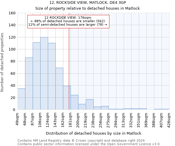 12, ROCKSIDE VIEW, MATLOCK, DE4 3GP: Size of property relative to detached houses in Matlock