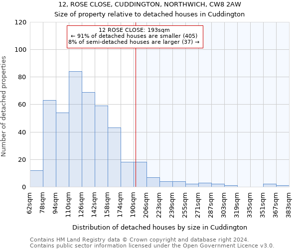 12, ROSE CLOSE, CUDDINGTON, NORTHWICH, CW8 2AW: Size of property relative to detached houses in Cuddington