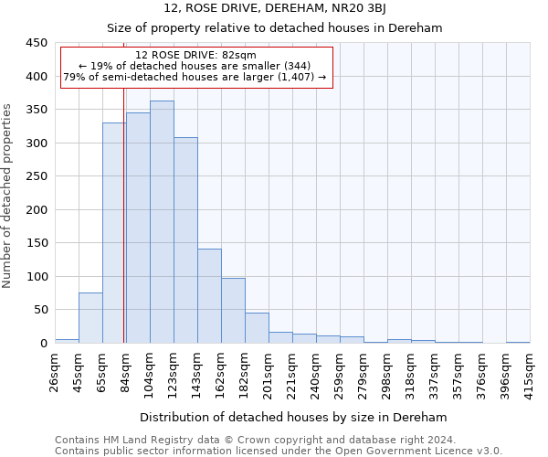 12, ROSE DRIVE, DEREHAM, NR20 3BJ: Size of property relative to detached houses in Dereham