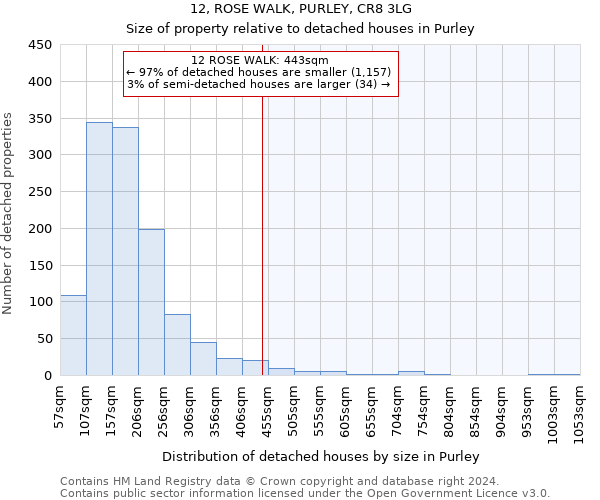 12, ROSE WALK, PURLEY, CR8 3LG: Size of property relative to detached houses in Purley