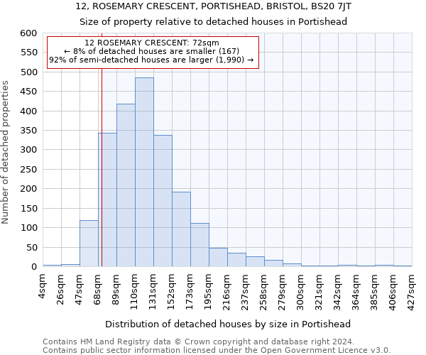 12, ROSEMARY CRESCENT, PORTISHEAD, BRISTOL, BS20 7JT: Size of property relative to detached houses in Portishead