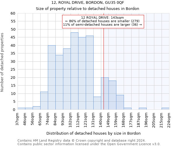 12, ROYAL DRIVE, BORDON, GU35 0QF: Size of property relative to detached houses in Bordon